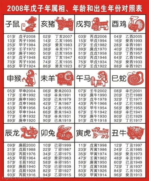 出生年份 生肖|十二生肖年份对照表 十二生肖属相年份